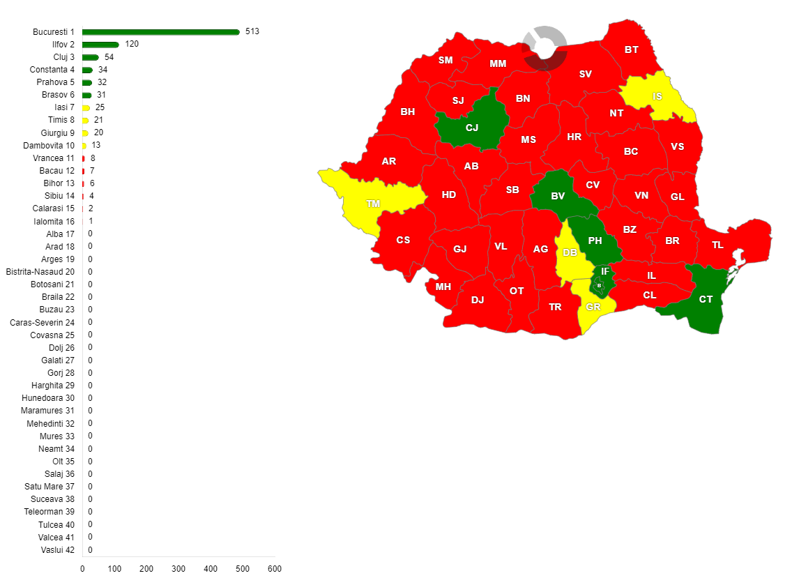 Numărul magazinelor din rețeaua de supermarketuri Mega Image Market SRL din România, pe județe, în anul 2021